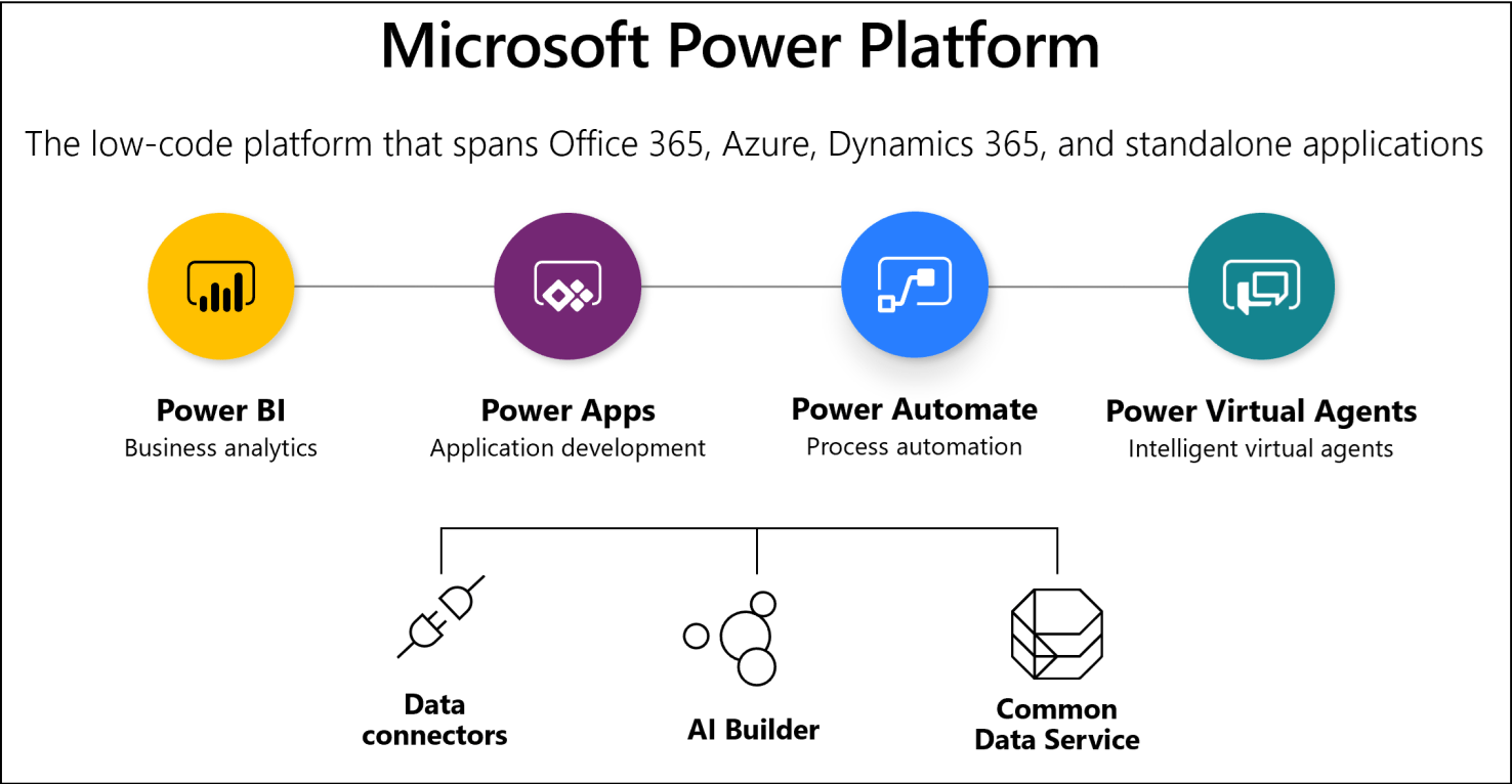 Microsoft Power Platform