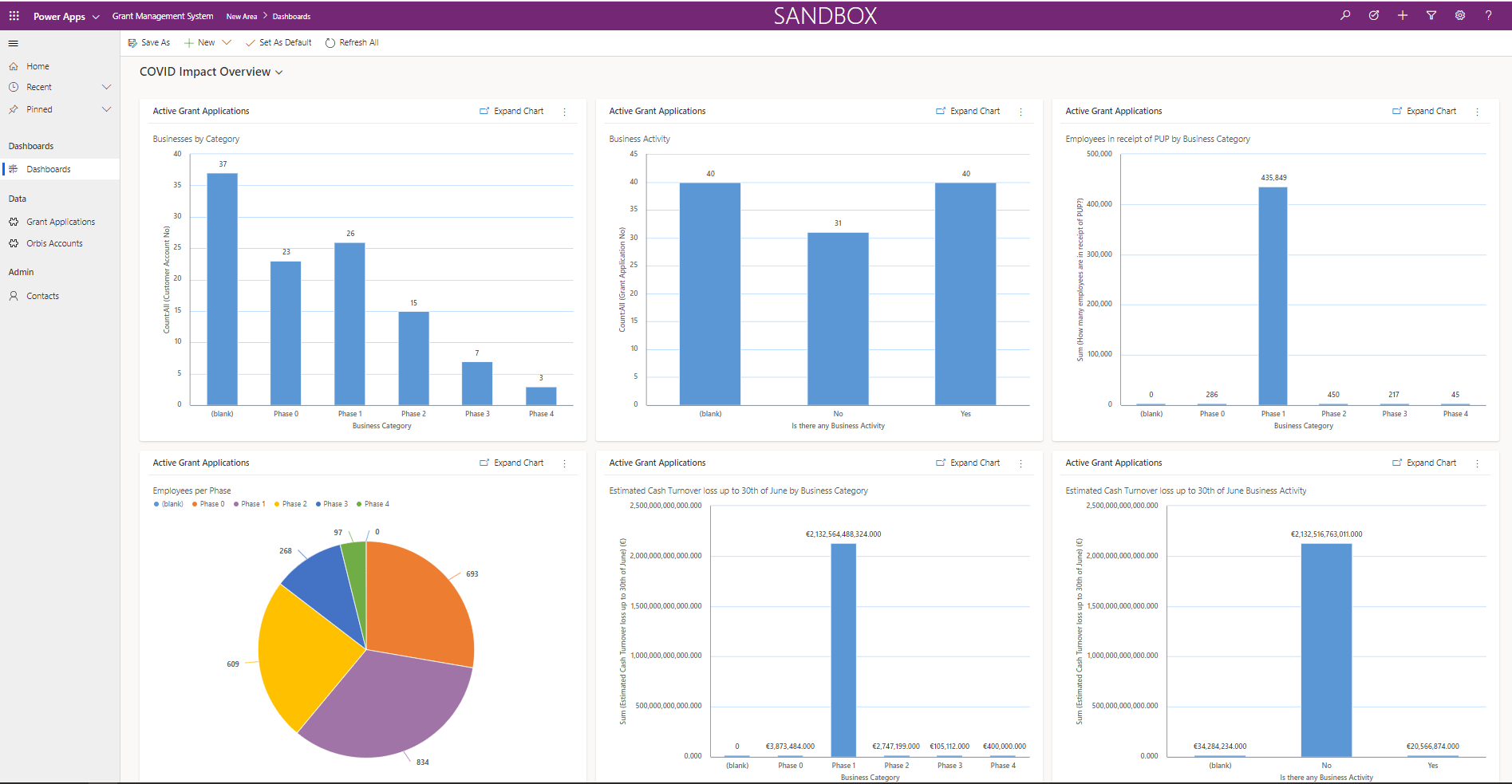 Restart Grant Management Dashboard