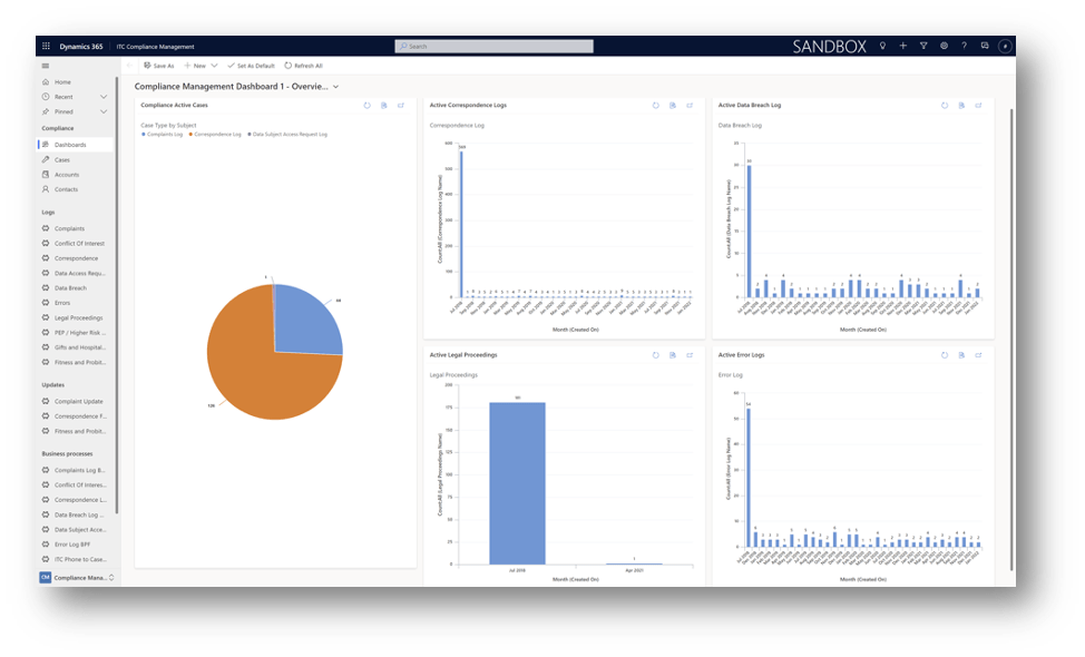 Compliance Management Solution